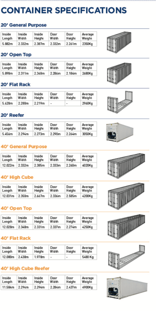 Container Dimension – Ambadnya